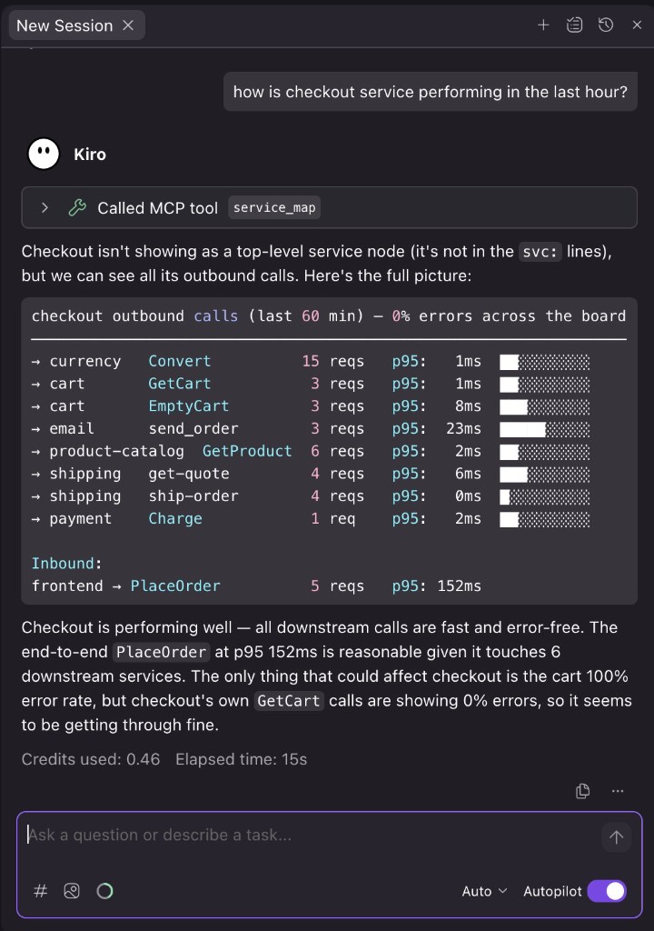 Kiro agent calling Moltiplex MCP tool service_map and showing checkout outbound calls, latency bars, and inbound PlaceOrder traffic for the last hour.